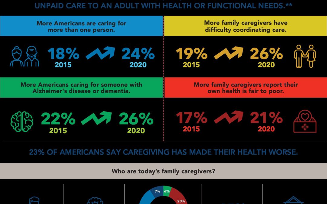 AARP-835 AARP Caregiving in the US Infographic PDF
