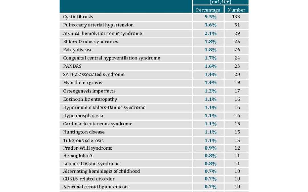 Appendix-B-Full-List-of-Conditions