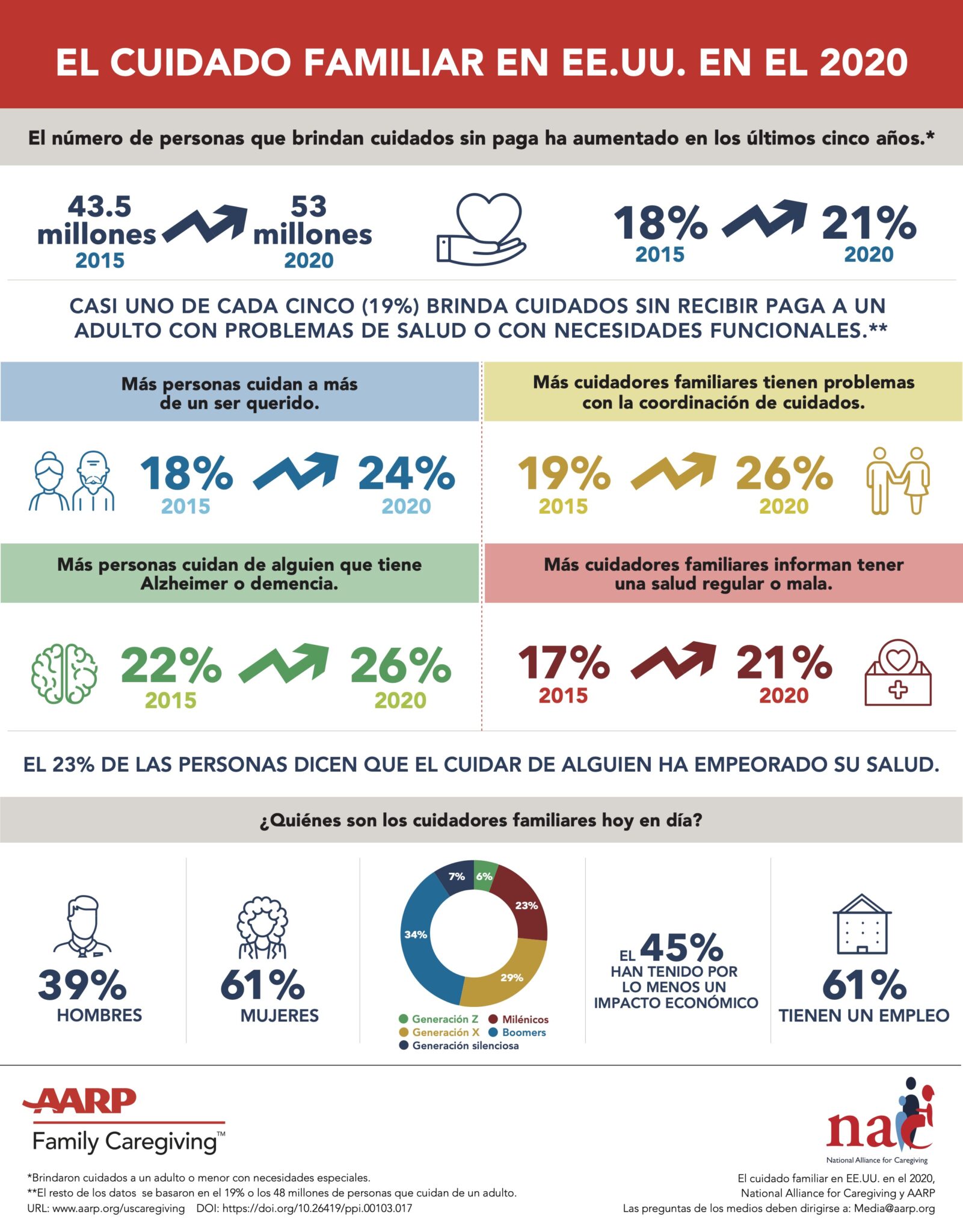 Infographic (Hi-Res) Spanish Language Version