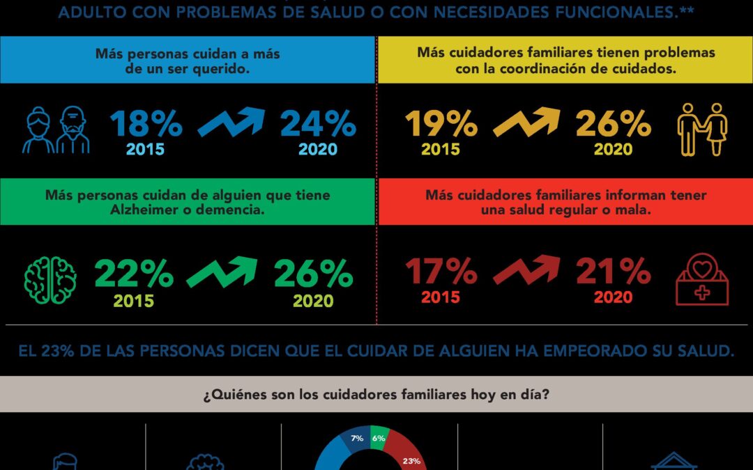 LowRes SPANISH AARP Caregiving in the US Infographics FINAL