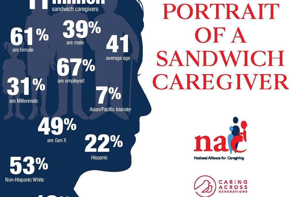 Portrait-of-Sandwich-Caregiver_November-2019