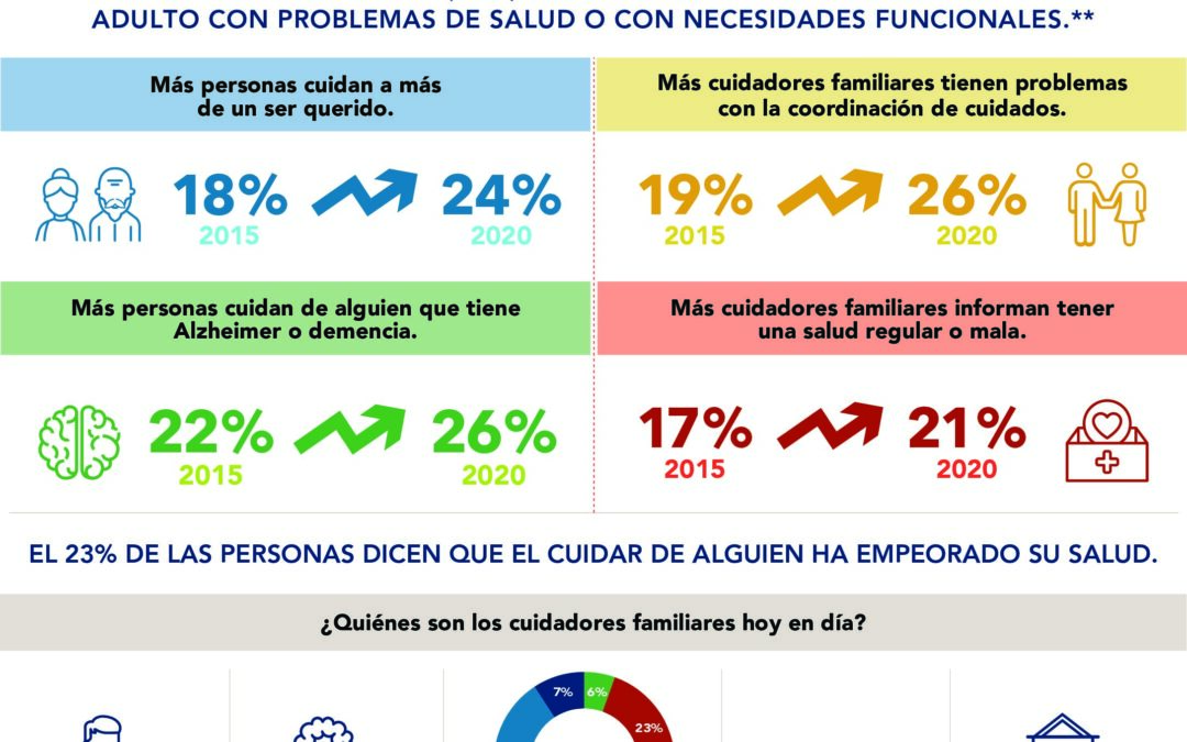 HighRes SPANISH AARP Caregiving in the US Infographics FINAL