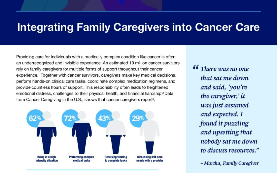 NAC_CancerCollab_Healthcare Integration