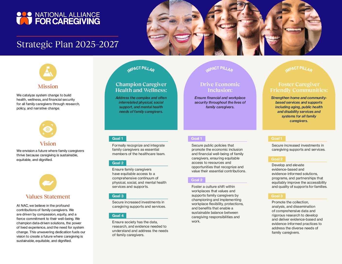 NAC-StrategicPlanOnePgrHorz-2025_082825