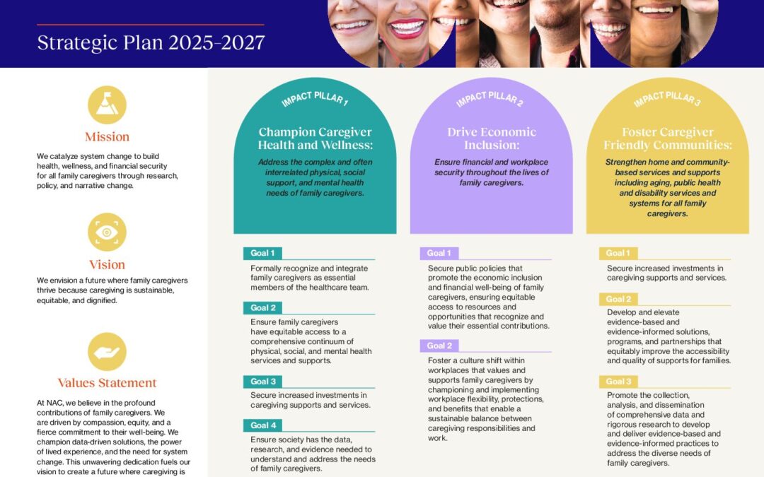 NAC-StrategicPlanOnePgrHorz-2025_v4