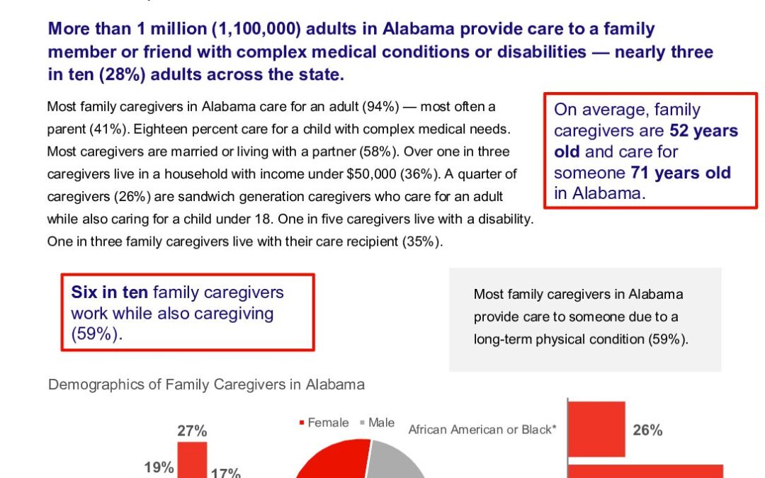 caregiving-in-the-us-2025-alabama.doi.10.26419-2fppi.00383.003