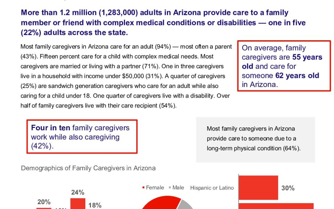 caregiving-in-the-us-2025-arizona.doi.10.26419-2fppi.00383.002