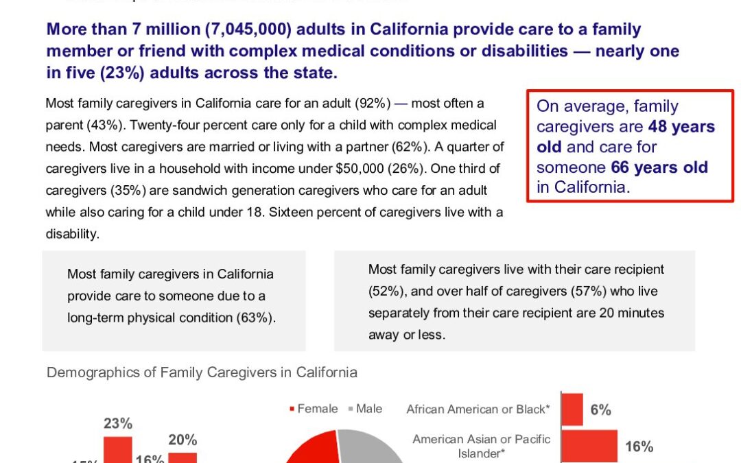 caregiving-in-the-us-2025-california.doi.10.26419-2fppi.00383.004