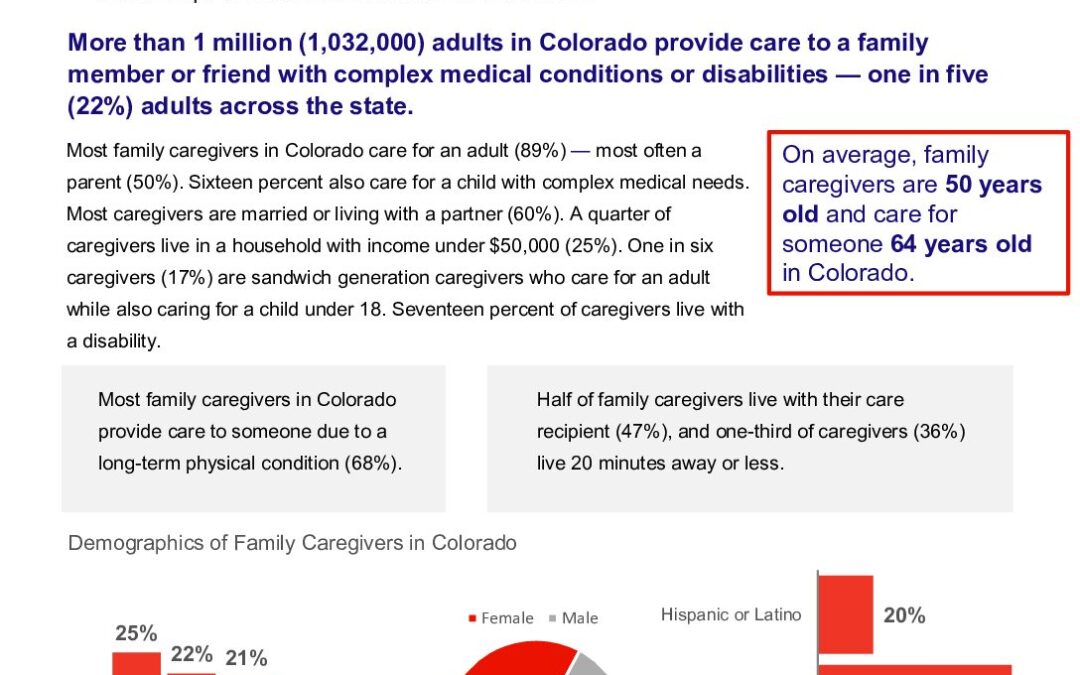 caregiving-in-the-us-2025-colorado.doi.10.26419-2fppi.00383.005