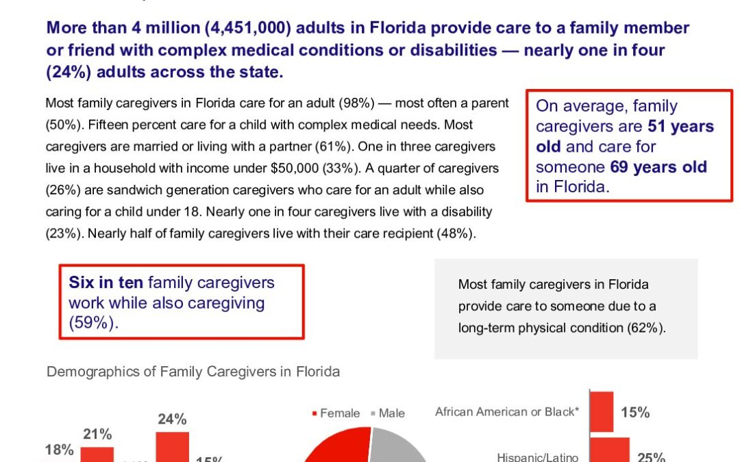 caregiving-in-the-us-2025-florida.doi.10.26419-2fppi.00383.007