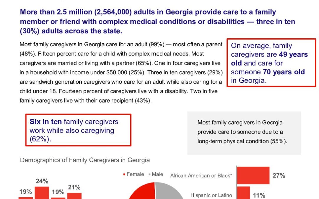 caregiving-in-the-us-2025-georgia.doi.10.26419-2fppi.00383.008