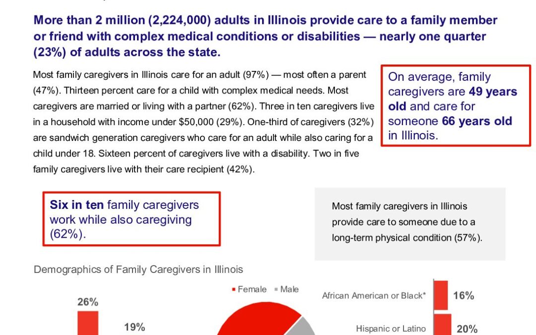caregiving-in-the-us-2025-illinois.doi.10.26419-2fppi.00383.009