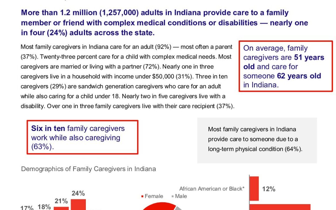 caregiving-in-the-us-2025-indiana.doi.10.26419-2fppi.00383.010