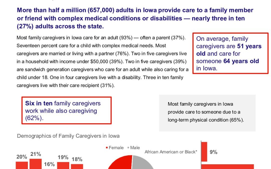 caregiving-in-the-us-2025-iowa.doi.10.26419-2fppi.00383.011