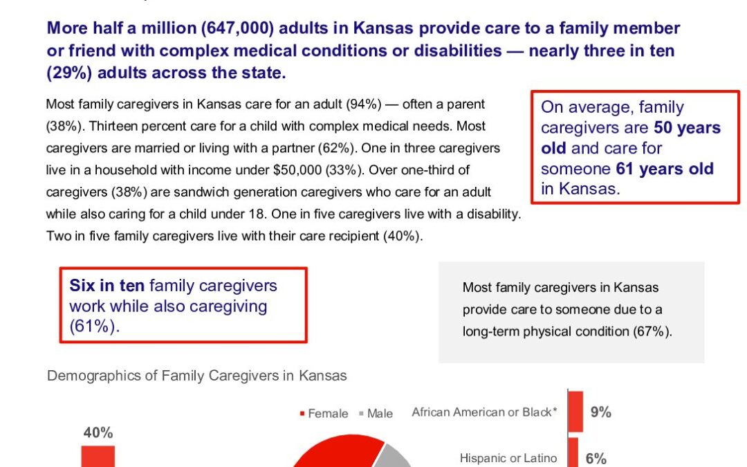 caregiving-in-the-us-2025-kansas.doi.10.26419-2fppi.00383.012