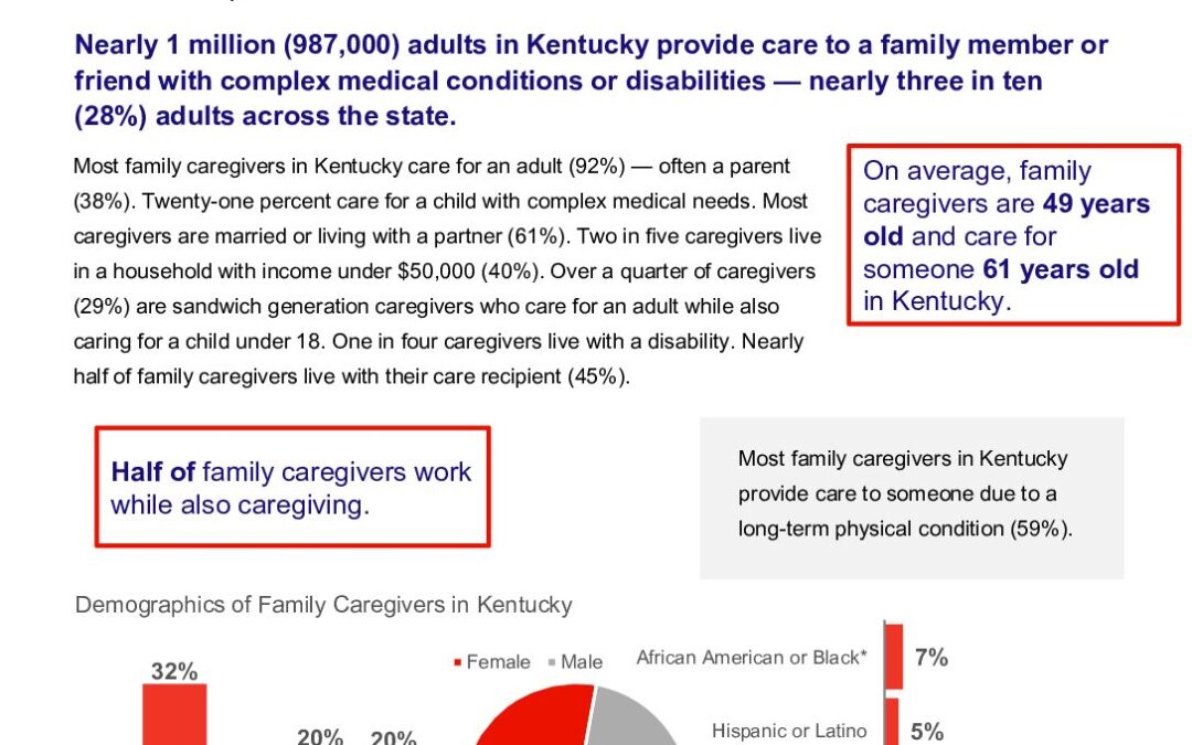 caregiving-in-the-us-2025-kentucky.doi.10.26419-2fppi.00383.013