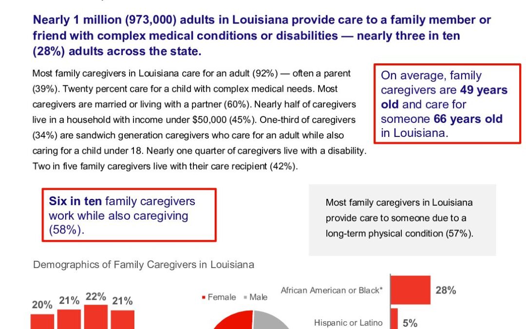 caregiving-in-the-us-2025-louisiana.doi.10.26419-2fppi.00383.014