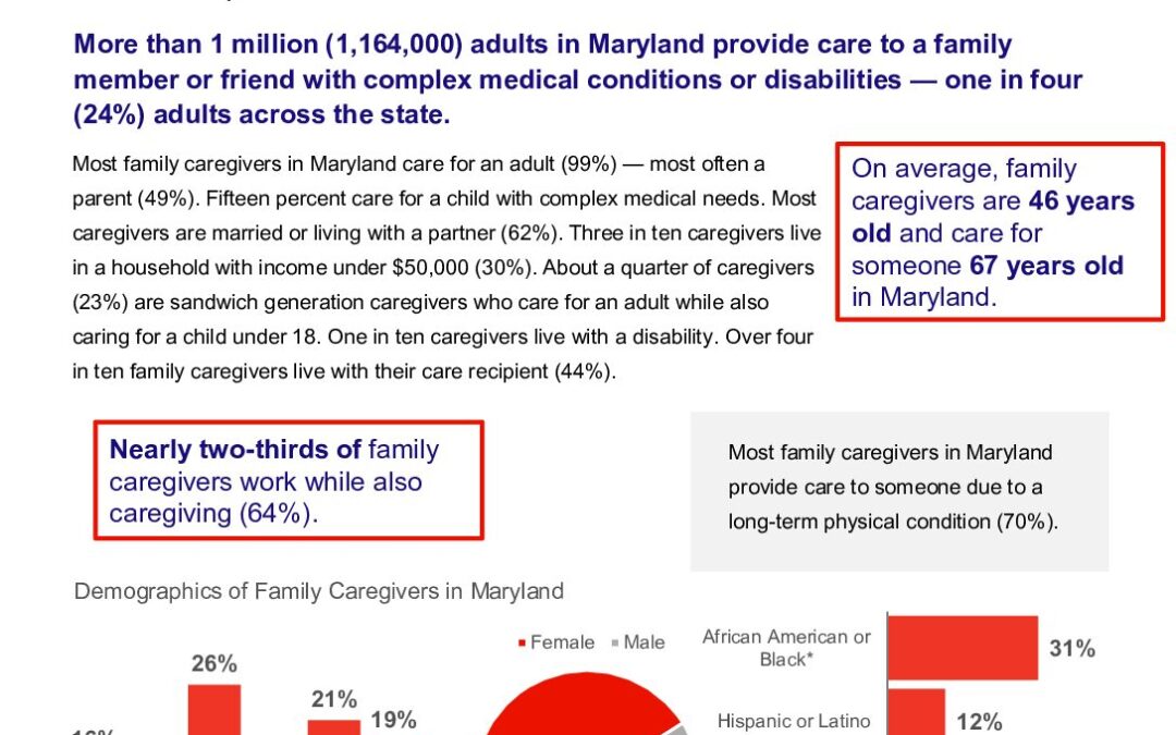 caregiving-in-the-us-2025-maryland.doi.10.26419-2fppi.00383.015