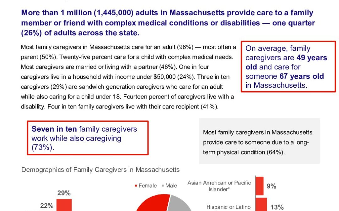 caregiving-in-the-us-2025-massachusetts.doi.10.26419-2fppi.00383.016