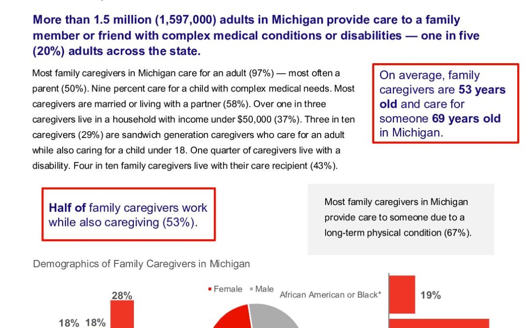 caregiving-in-the-us-2025-michigan.doi.10.26419-2fppi.00383.017