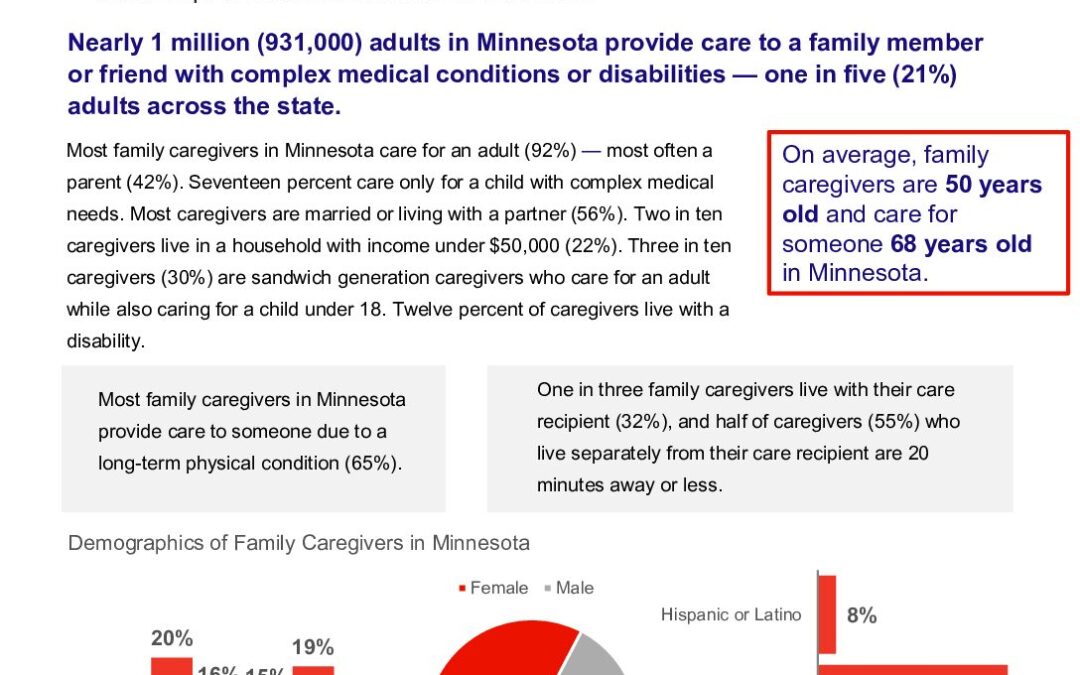 caregiving-in-the-us-2025-minnesota.doi.10.26419-2fppi.00383.018