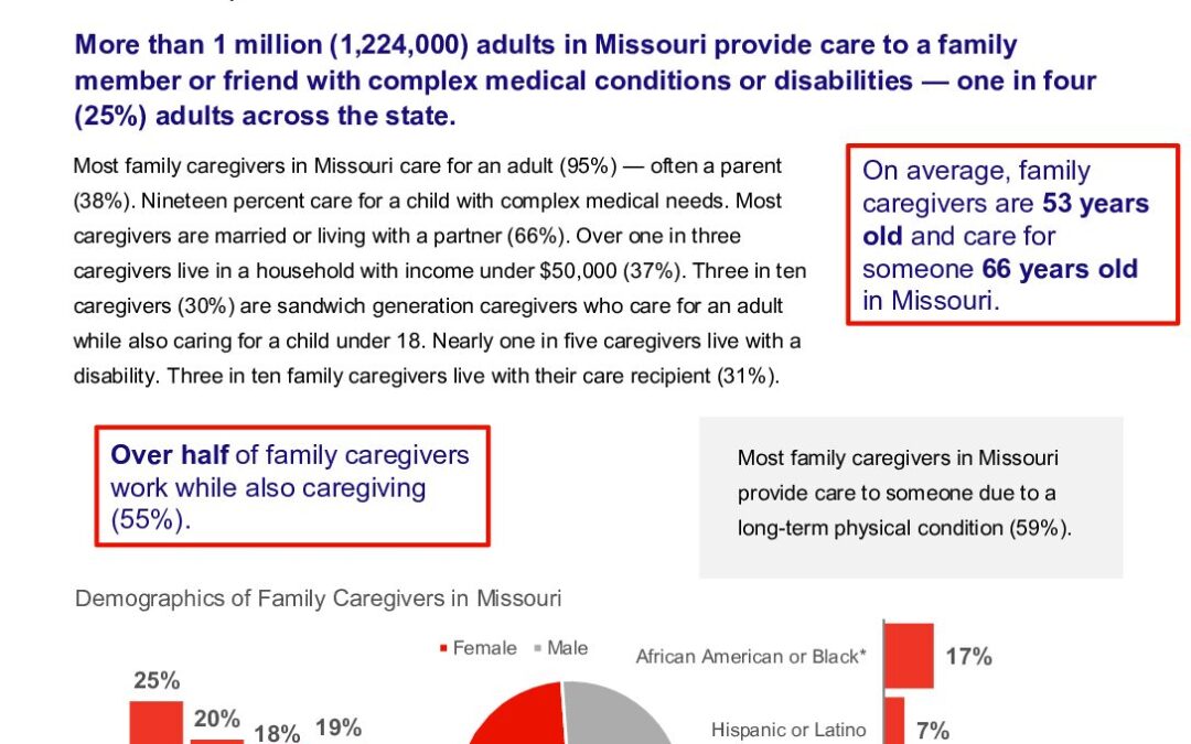 caregiving-in-the-us-2025-missouri.doi.10.26419-2fppi.00383.019