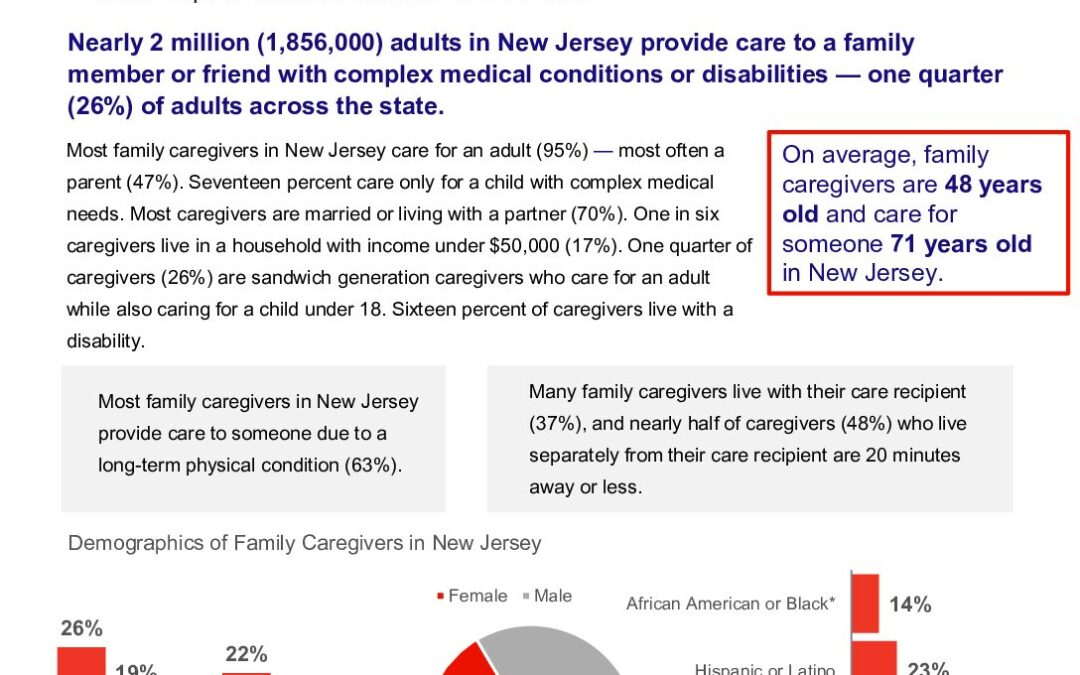 caregiving-in-the-us-2025-new-jersey.doi.10.26419-2fppi.00383.020