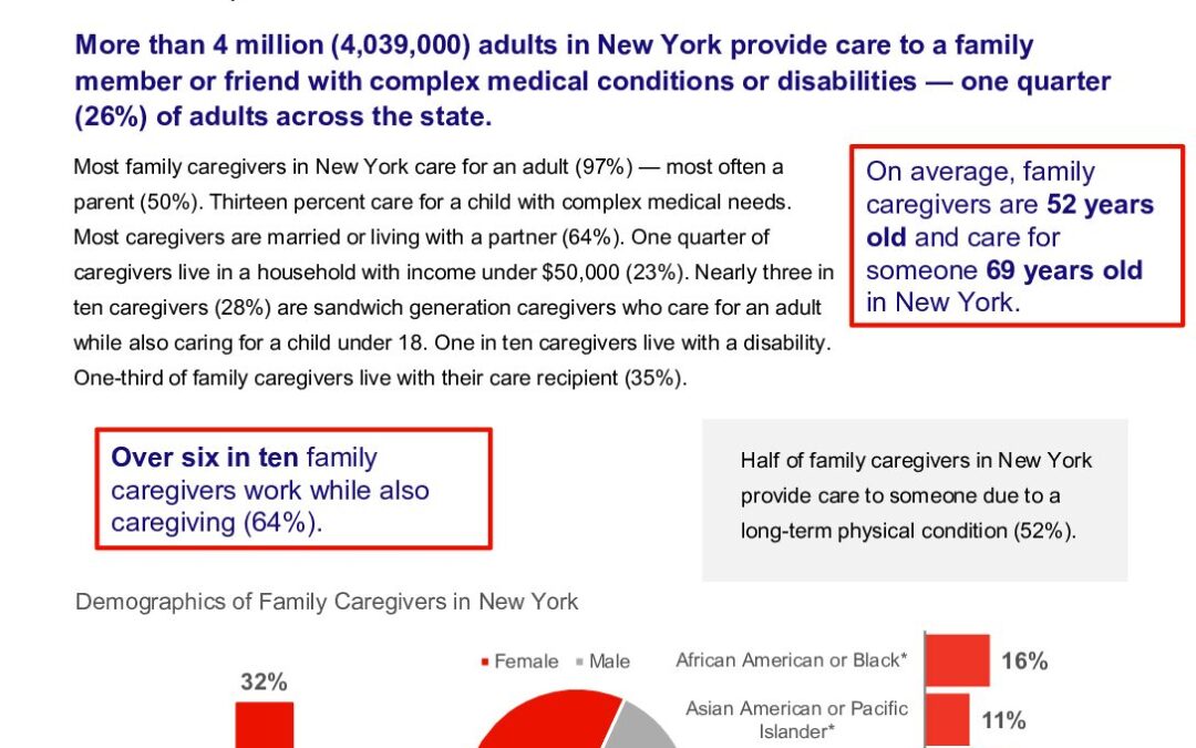 caregiving-in-the-us-2025-new-york.doi.10.26419-2fppi.00383.021
