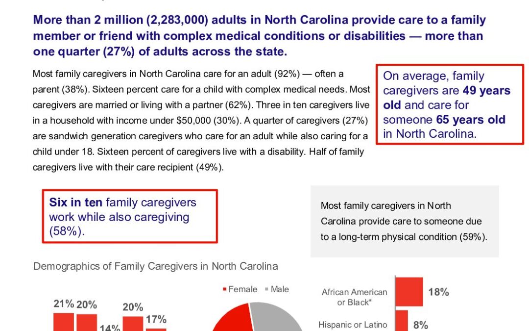caregiving-in-the-us-2025-north-carolina.doi.10.26419-2fppi.00383.022