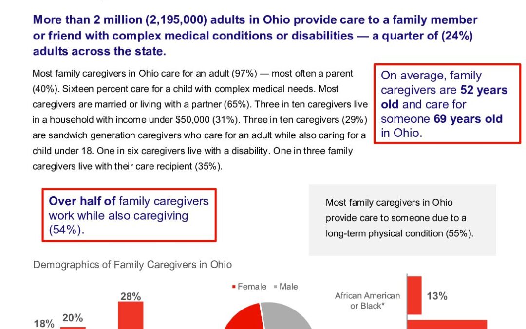 caregiving-in-the-us-2025-ohio.doi.10.26419-2fppi.00383.023