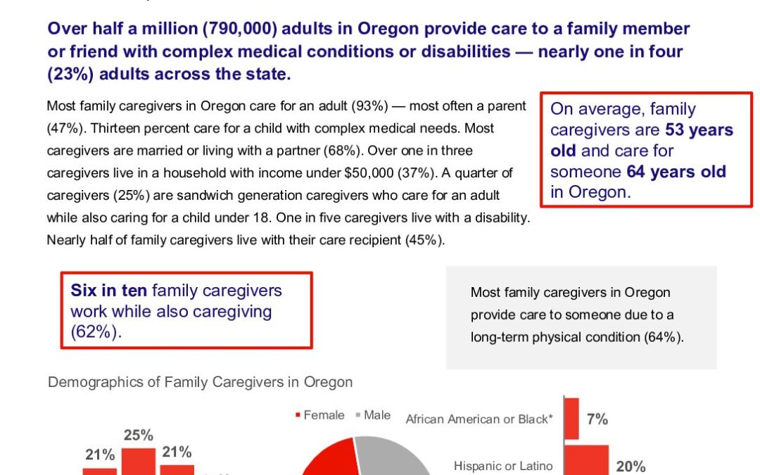 caregiving-in-the-us-2025-oregon.doi.10.26419-2fppi.00383.025