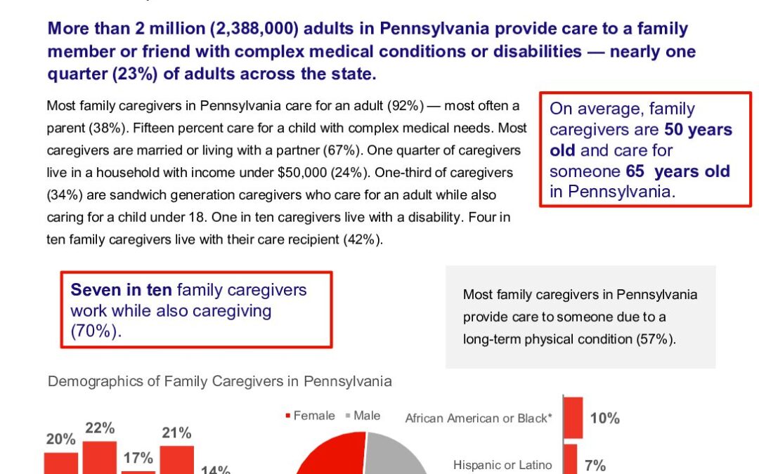 caregiving-in-the-us-2025-pennsylvania.doi.10.26419-2fppi.00383.026