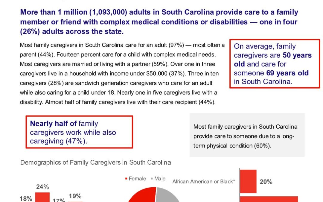 caregiving-in-the-us-2025-south-carolina.doi.10.26419-2fppi.00383.027