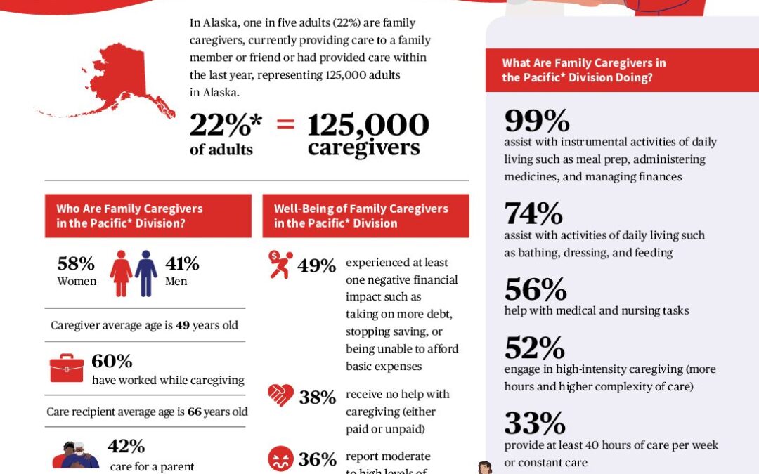 caregiving-in-the-us-2025-spotlight-on-alaska.doi.10.26419-2fppi.00383.034