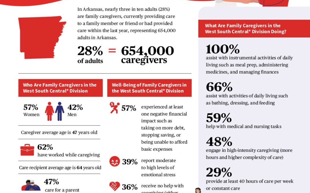 caregiving-in-the-us-2025-spotlight-on-arkansas.doi.10.26419-2fppi.00383.035