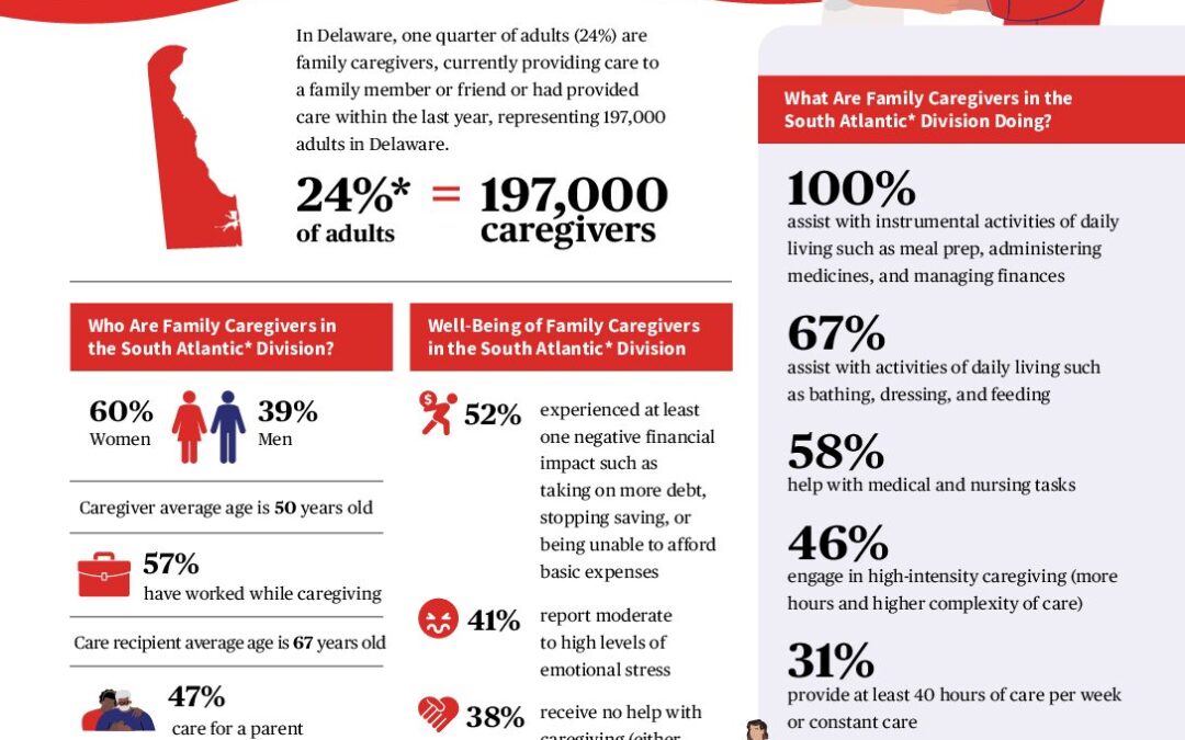 caregiving-in-the-us-2025-spotlight-on-delaware.doi.10.26419-2fppi.00383.036
