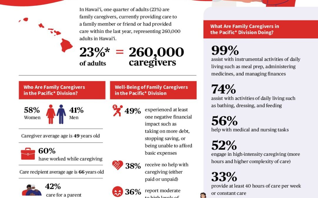 caregiving-in-the-us-2025-spotlight-on-hawaii.doi.10.26419-2fppi.00383.037