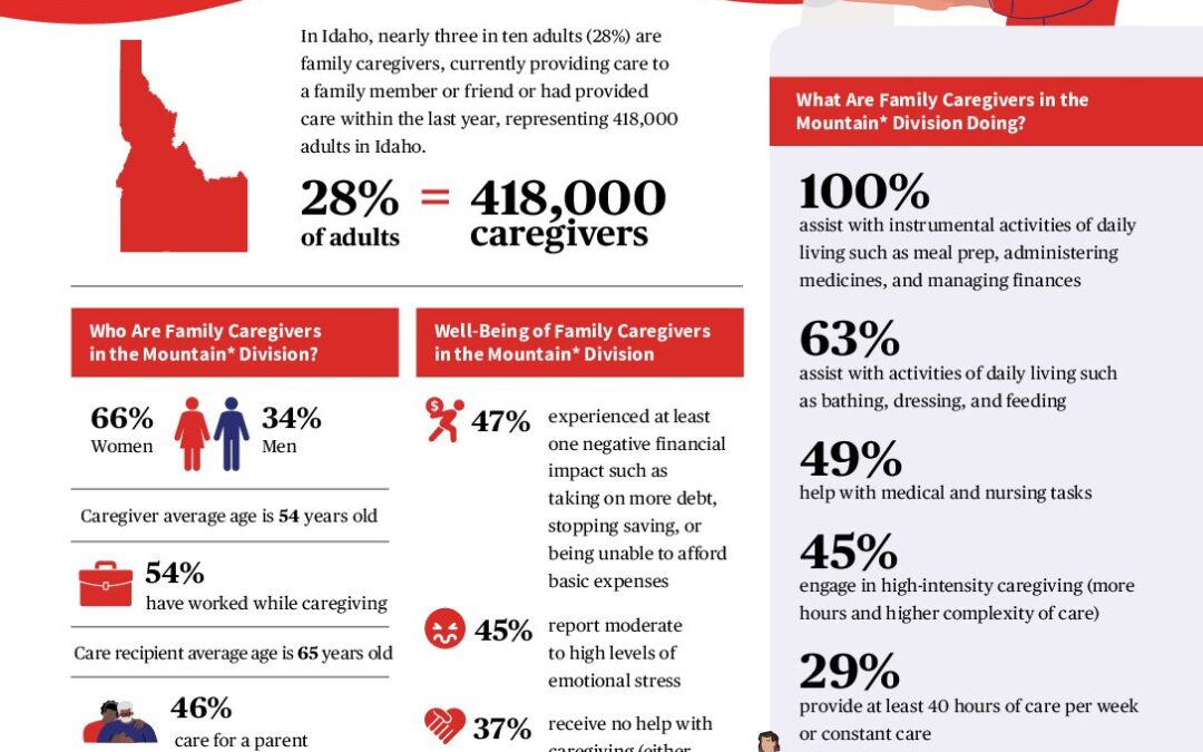 caregiving-in-the-us-2025-spotlight-on-idaho.doi.10.26419-2fppi.00383.038