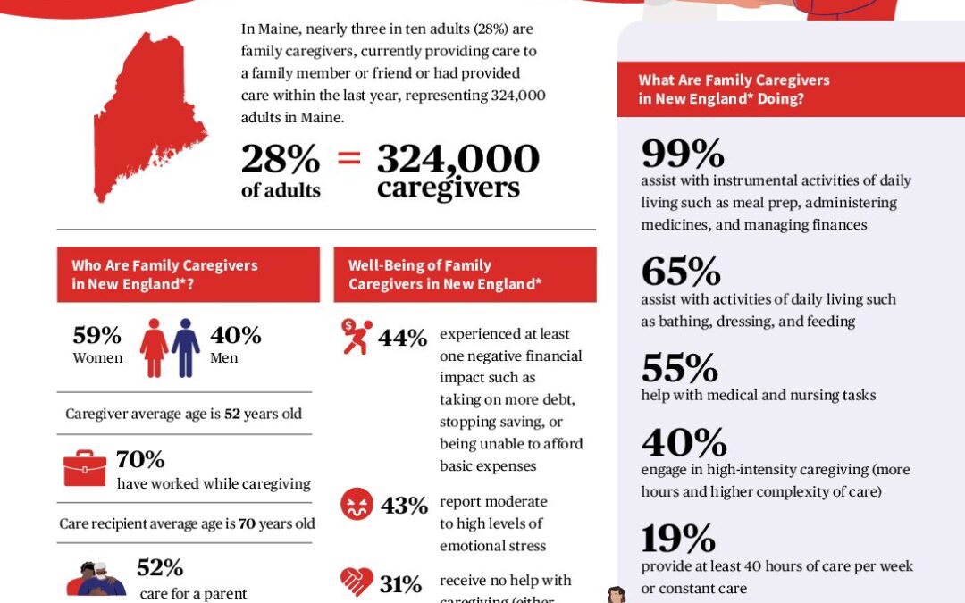caregiving-in-the-us-2025-spotlight-on-maine.doi.10.26419-2fppi.00383.039