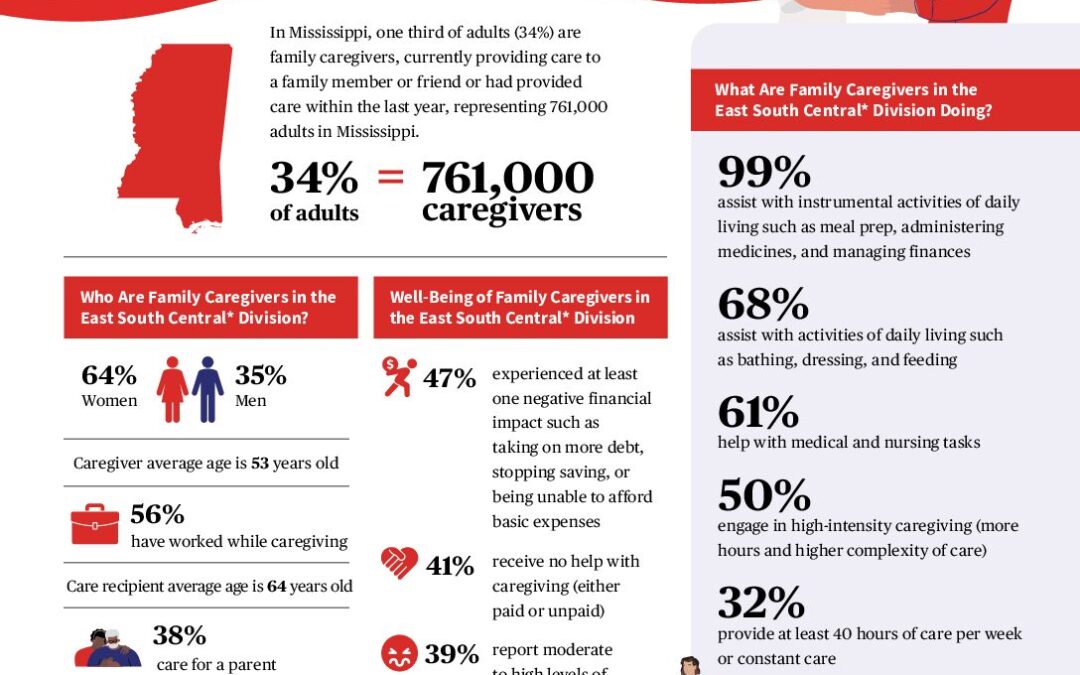 caregiving-in-the-us-2025-spotlight-on-mississippi.doi.10.26419-2fppi.00383.040