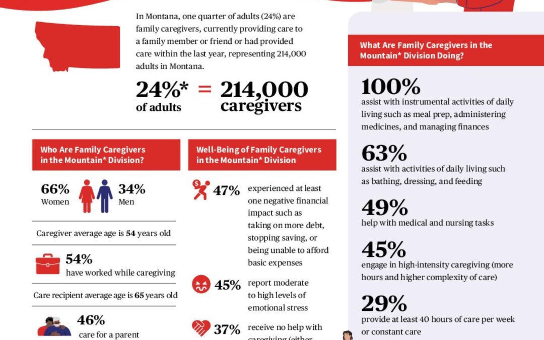 caregiving-in-the-us-2025-spotlight-on-montana.doi.10.26419-2fppi.00383.041