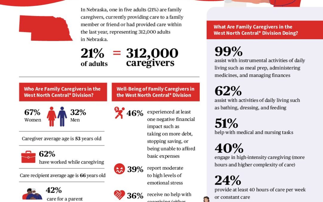 caregiving-in-the-us-2025-spotlight-on-nebraska.doi.10.26419-2fppi.00383.042
