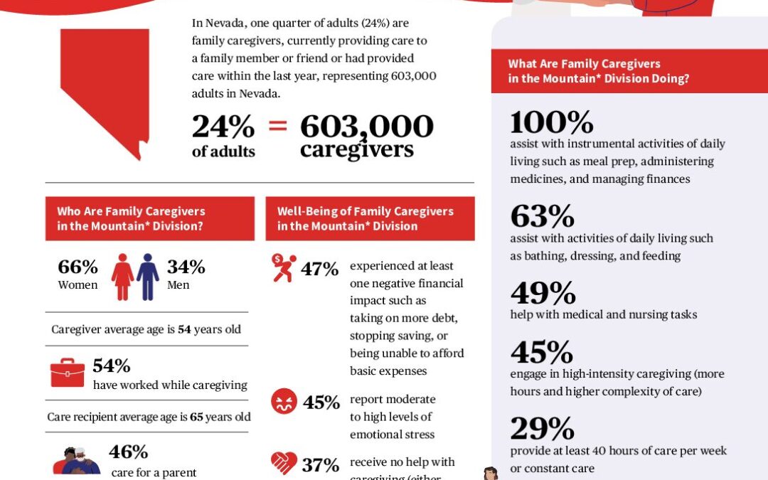 caregiving-in-the-us-2025-spotlight-on-nevada.doi.10.26419-2fppi.00383.045