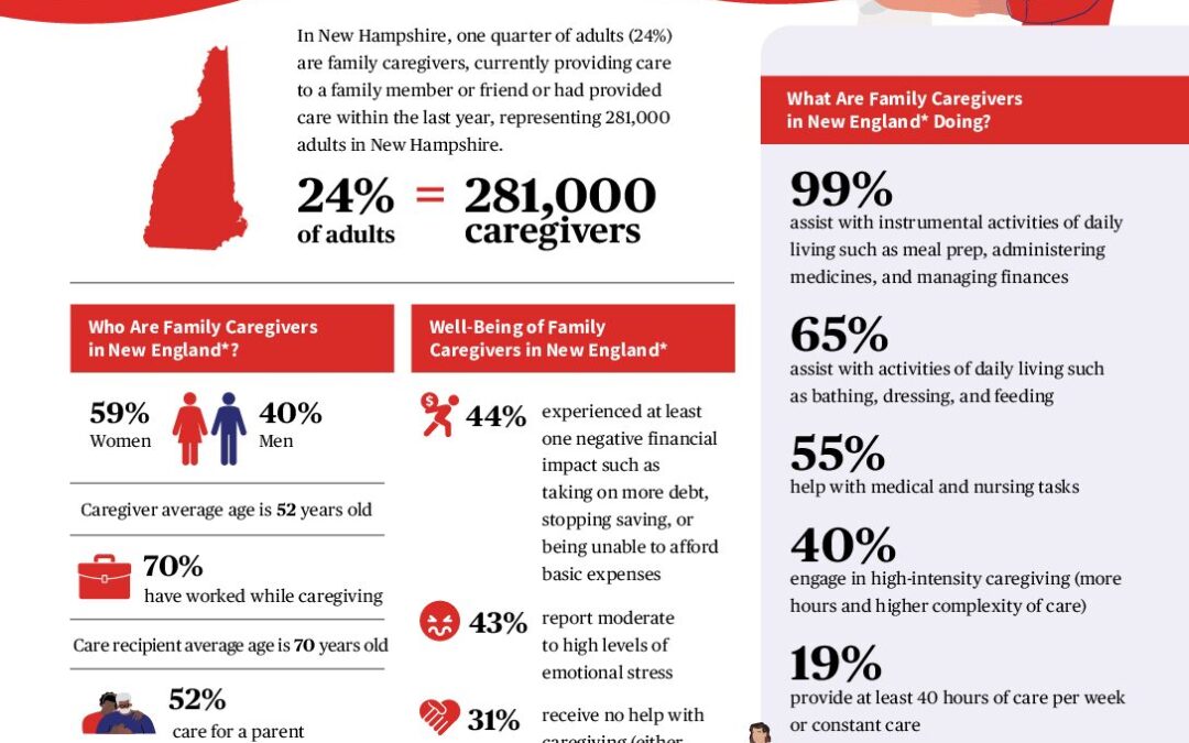 caregiving-in-the-us-2025-spotlight-on-new-hampshire.doi.10.26419-2fppi.00383.043