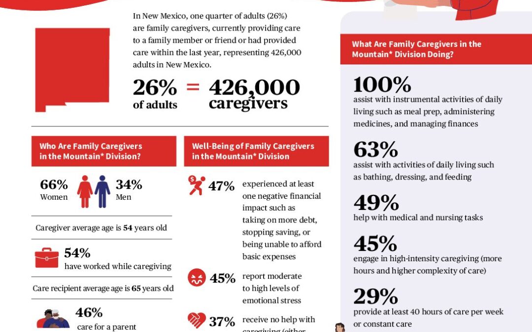 caregiving-in-the-us-2025-spotlight-on-new-mexico.doi.10.26419-2fppi.00383.044