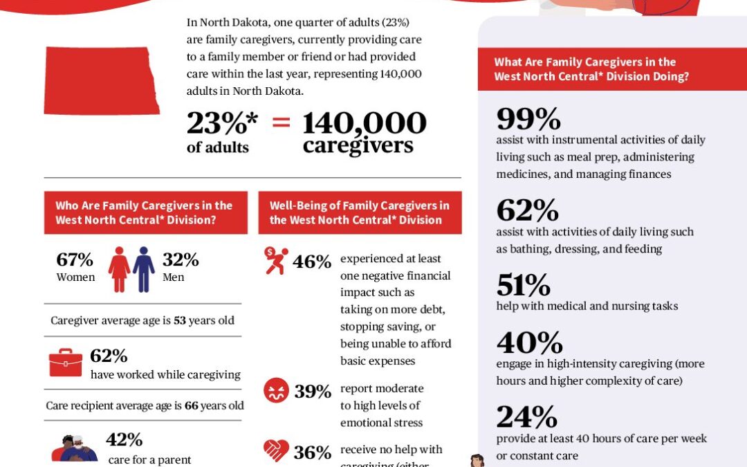 caregiving-in-the-us-2025-spotlight-on-north-dakota.doi.10.26419-2fppi.00383.046