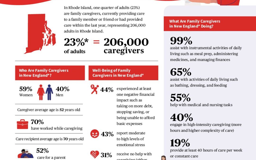caregiving-in-the-us-2025-spotlight-on-rhode-island.doi.10.26419-2fppi.00383.047