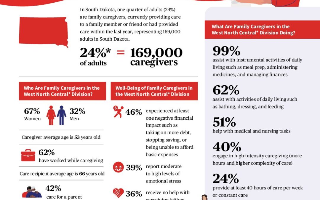 caregiving-in-the-us-2025-spotlight-on-south-dakota.doi.10.26419-2fppi.00383.048