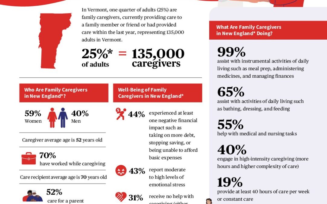 caregiving-in-the-us-2025-spotlight-on-vermont.doi.10.26419-2fppi.00383.049