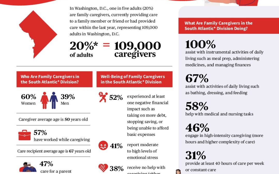 caregiving-in-the-us-2025-spotlight-on-washington-dc.doi.10.26419-2fppi.00383.052